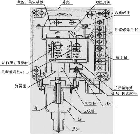 機械型壓力開關主要敏感元件及機構